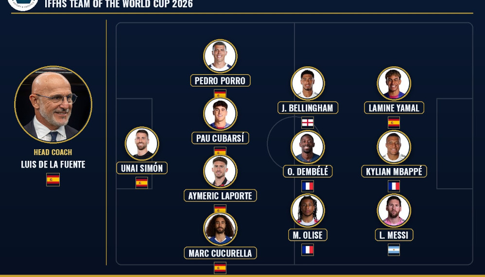 FIFA Reveals 2026 World Cup Best XI Candidates: Spain Leads With Six Players